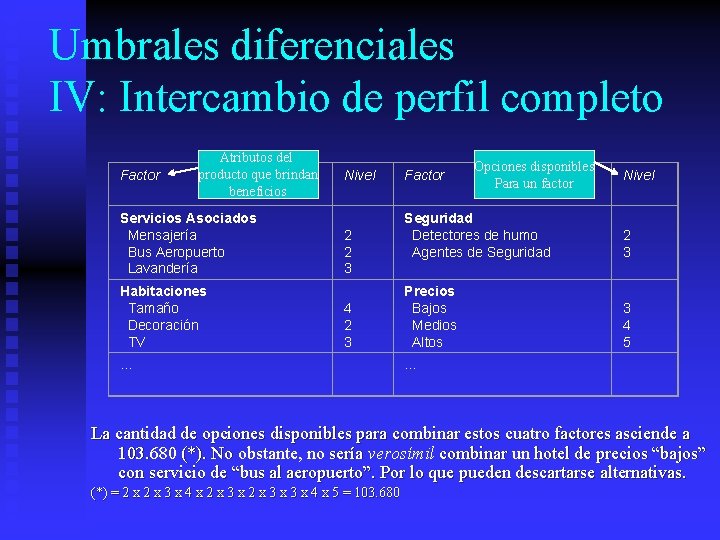 Umbrales diferenciales IV: Intercambio de perfil completo Factor Atributos del producto que brindan beneficios