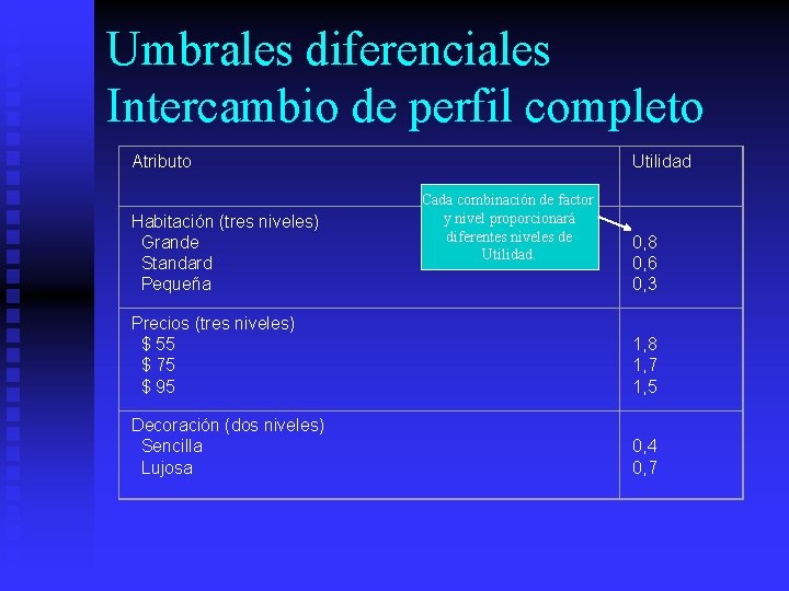 Umbrales diferenciales Intercambio de perfil completo Atributo Habitación (tres niveles) Grande Standard Pequeña Utilidad