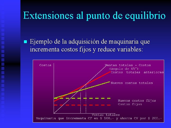 Extensiones al punto de equilibrio n Ejemplo de la adquisición de maquinaria que incrementa