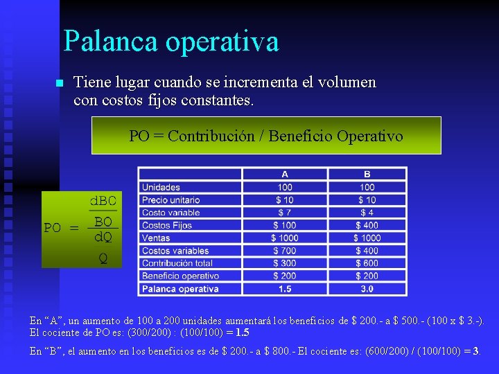 Palanca operativa n Tiene lugar cuando se incrementa el volumen costos fijos constantes. PO