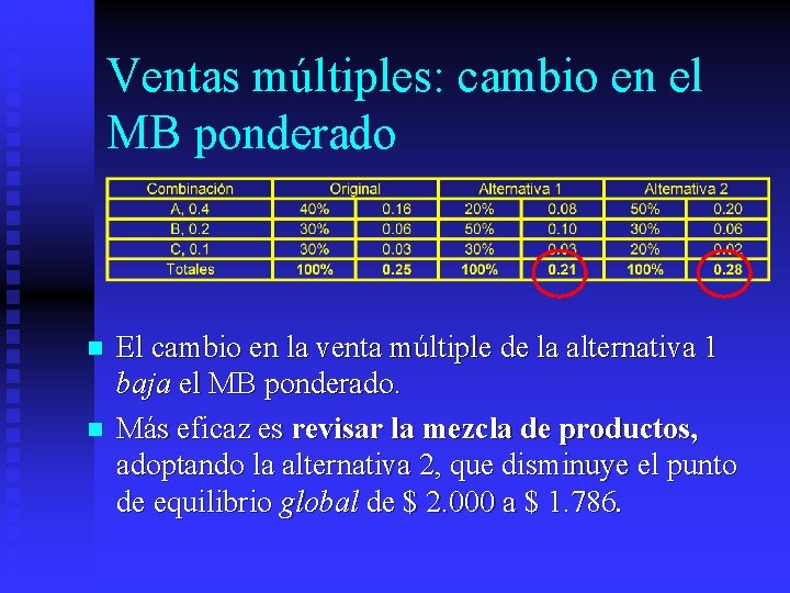 Ventas múltiples: cambio en el MB ponderado n n El cambio en la venta