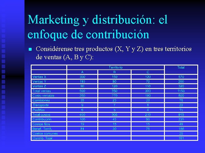 Marketing y distribución: el enfoque de contribución n Considérense tres productos (X, Y y