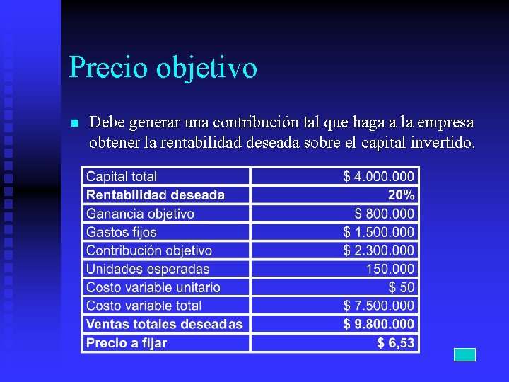 Precio objetivo n Debe generar una contribución tal que haga a la empresa obtener