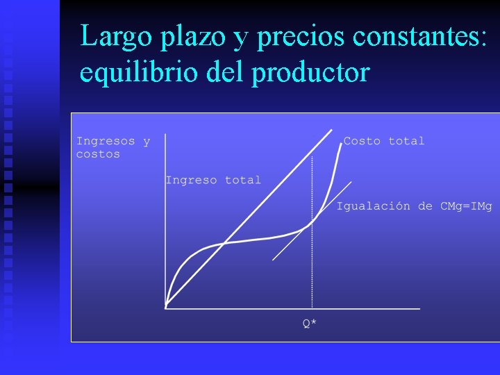 Largo plazo y precios constantes: equilibrio del productor 