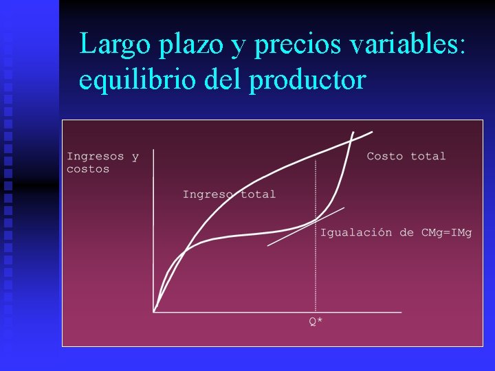 Largo plazo y precios variables: equilibrio del productor 