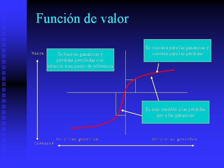 Función de valor Se basa en ganancias y pérdidas percibidas con relación a un