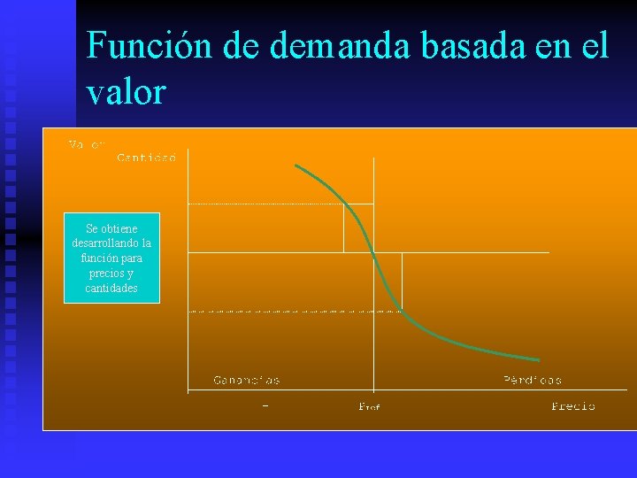 Función de demanda basada en el valor Se obtiene desarrollando la función para precios