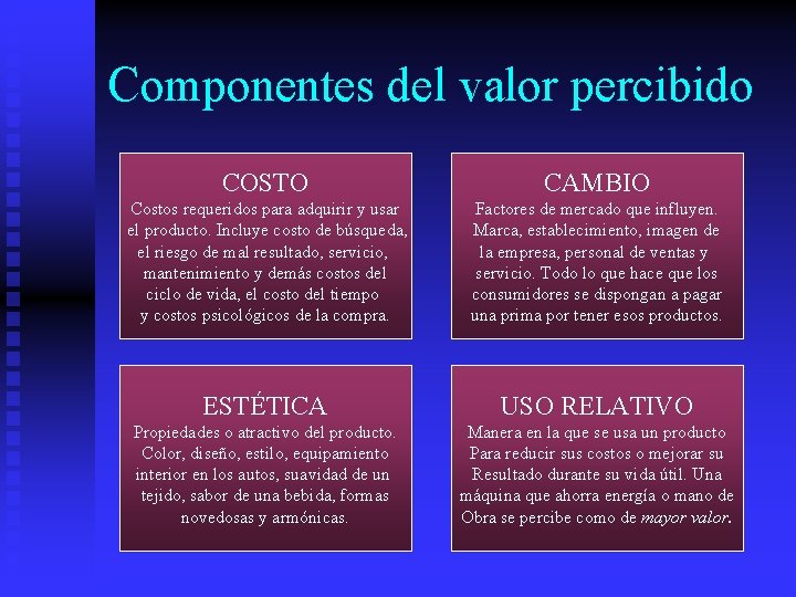 Componentes del valor percibido COSTO CAMBIO Costos requeridos para adquirir y usar el producto.