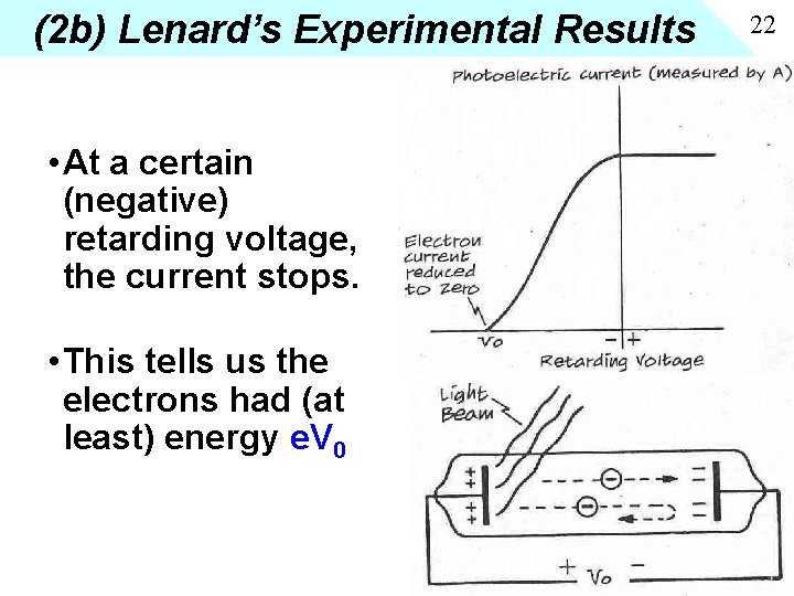 (2 b) Lenard’s Experimental Results • At a certain (negative) retarding voltage, the current