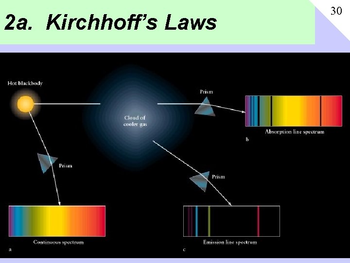 2 a. Kirchhoff’s Laws 30 