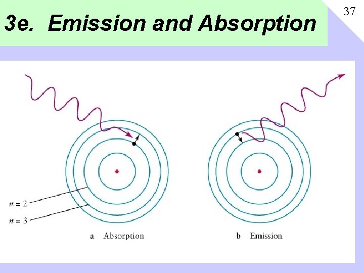 3 e. Emission and Absorption 37 