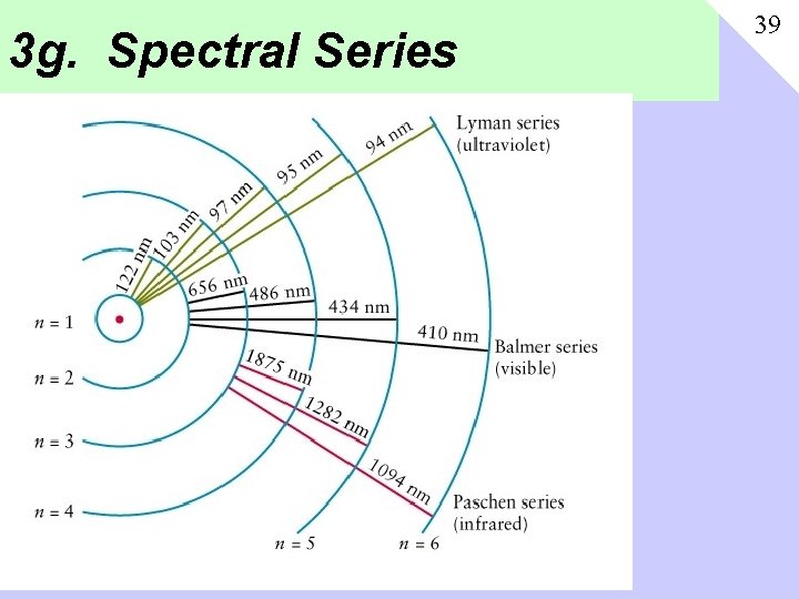 3 g. Spectral Series 39 