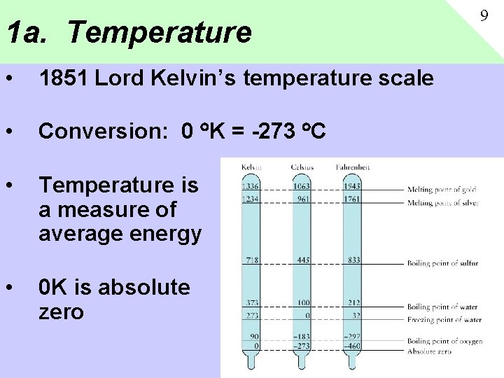 1 a. Temperature • 1851 Lord Kelvin’s temperature scale • Conversion: 0 K =