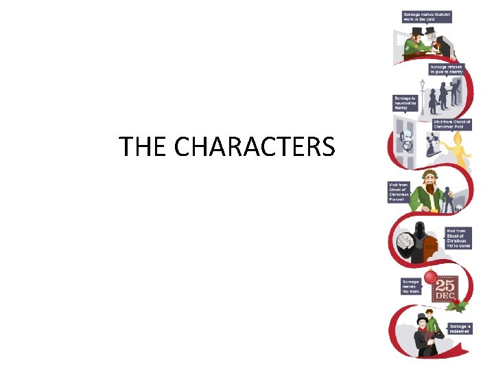 THE CHARACTERS 