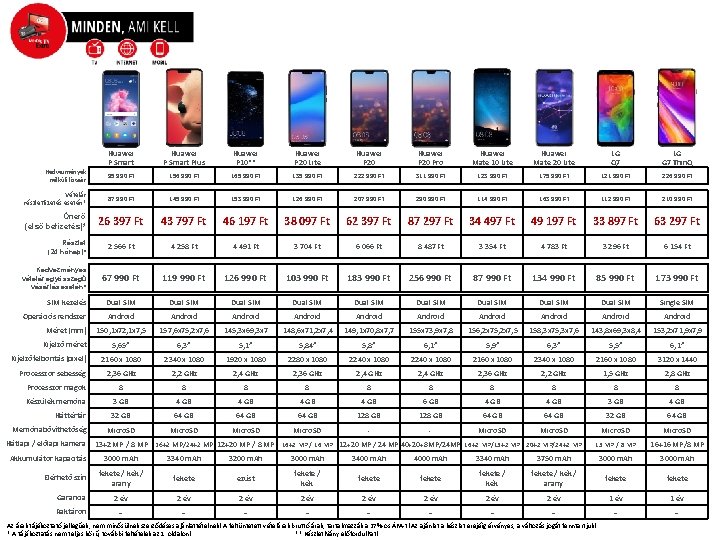 Huawei P Smart Plus Huawei P 10** Huawei P 20 Lite Huawei P 20