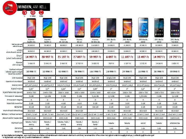 Xiaomi Redmi 6 A Xiaomi Redmi 5 Xiaomi Mi A 2 Lite Xiaomi Mi