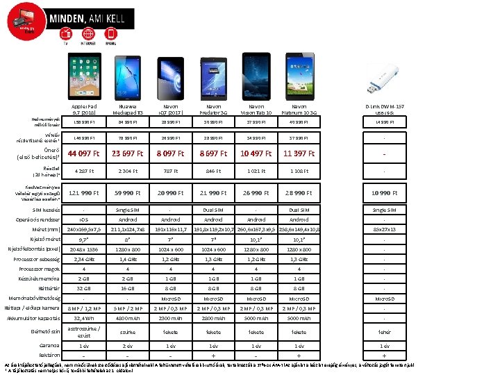 Apple i. Pad 9. 7 (2018) Huawei Mediapad T 3 Navon i. Q 7