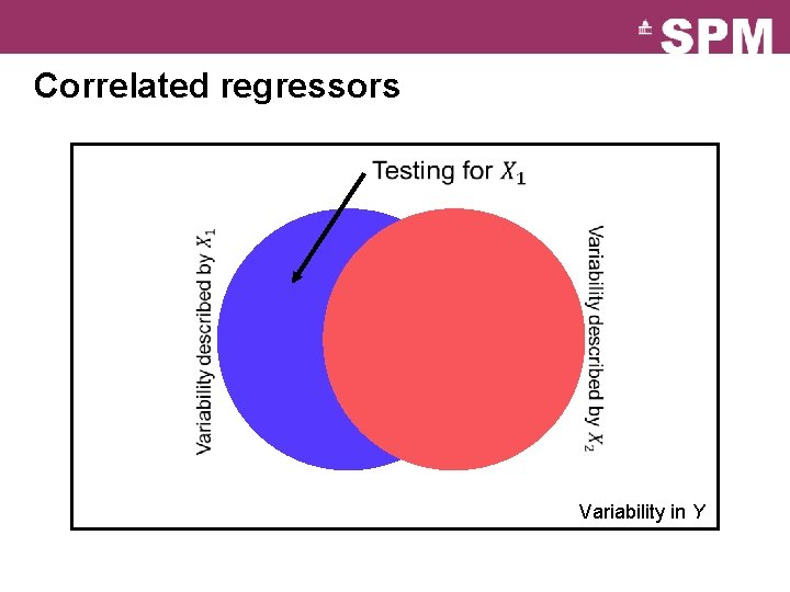 Correlated regressors Variability in Y 