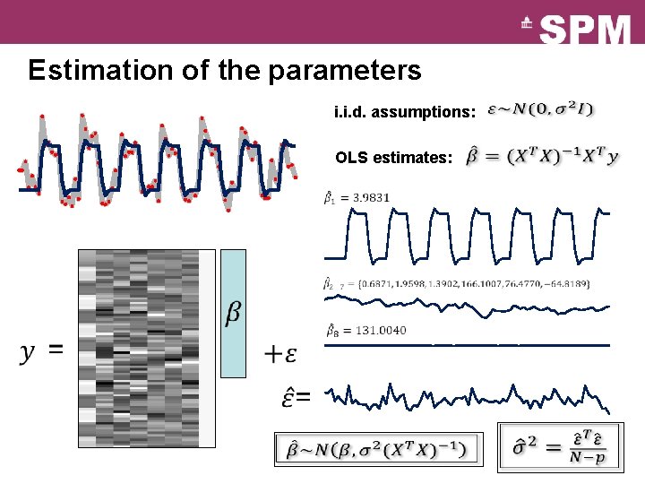 Estimation of the parameters i. i. d. assumptions: OLS estimates: 