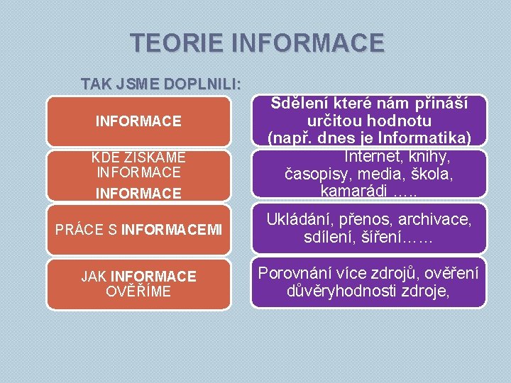 TEORIE INFORMACE TAK JSME DOPLNILI: INFORMACE KDE ZÍSKÁME INFORMACE Sdělení které nám přináší určitou