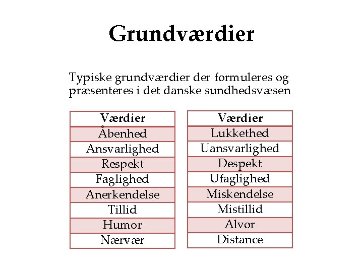 Grundværdier Typiske grundværdier der formuleres og præsenteres i det danske sundhedsvæsen Værdier Åbenhed Ansvarlighed