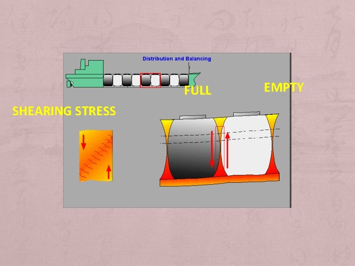 FULL SHEARING STRESS EMPTY 