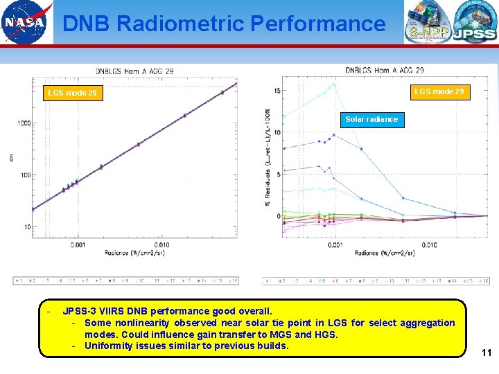 DNB Radiometric Performance LGS mode 29 Solar radiance - JPSS-3 VIIRS DNB performance good