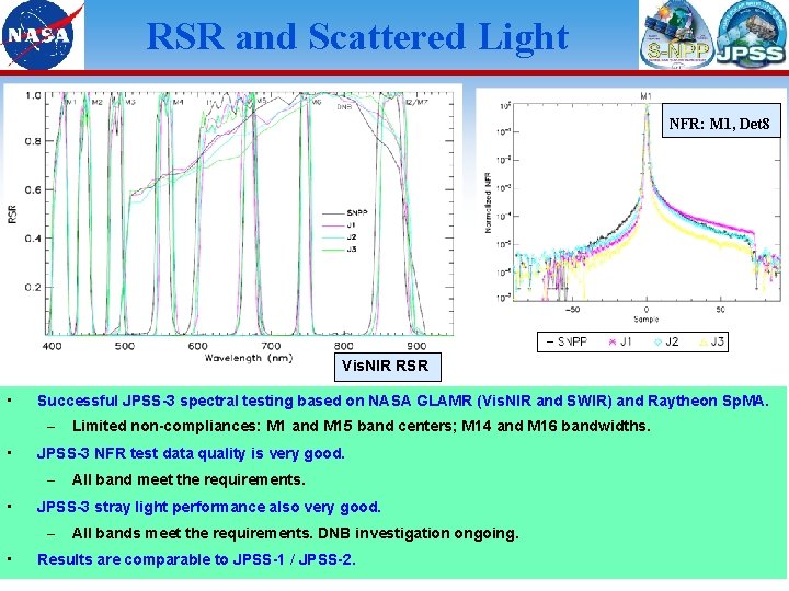 RSR and Scattered Light NFR: M 1, Det 8 Vis. NIR RSR • Successful