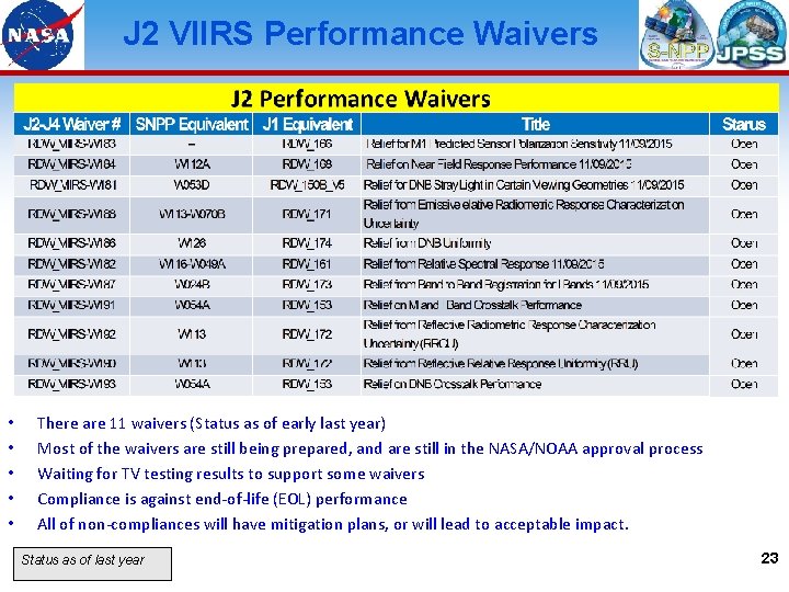 J 2 VIIRS Performance Waivers • • • There are 11 waivers (Status as