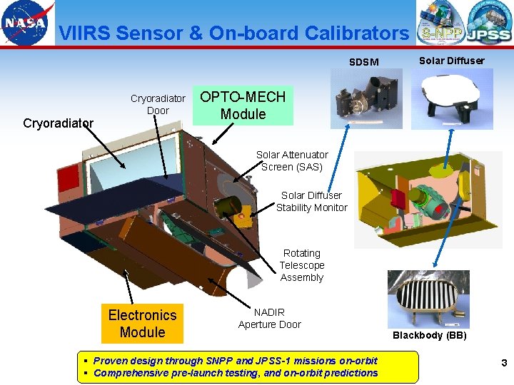 VIIRS Sensor & On-board Calibrators SDSM Cryoradiator Door Solar Diffuser OPTO-MECH Module Solar Attenuator