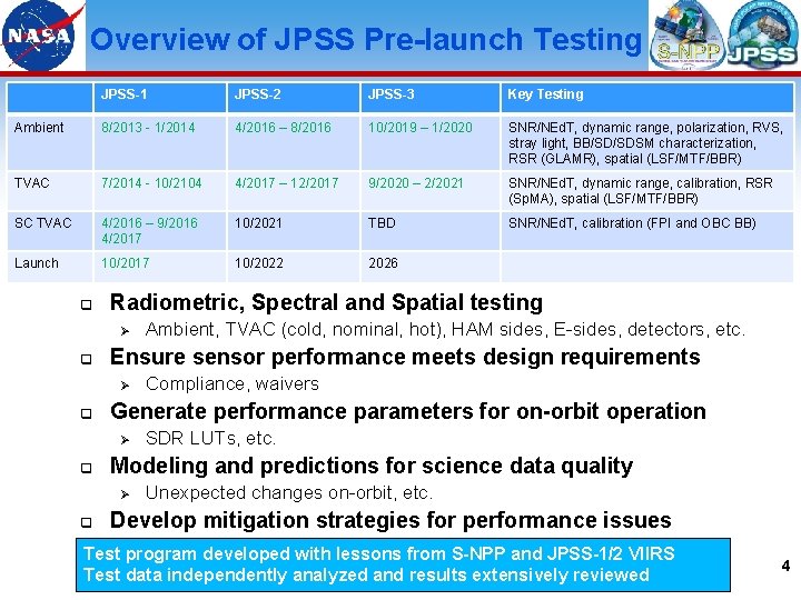 Overview of JPSS Pre-launch Testing JPSS-1 JPSS-2 JPSS-3 Key Testing Ambient 8/2013 - 1/2014