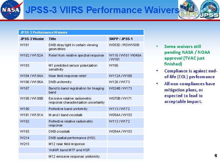 JPSS-3 VIIRS Performance Waivers JPSS-3 Wavier Title SNPP / JPSS-1 W 181 DNB stray