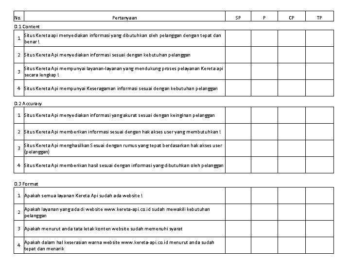 No. Pertanyaan D. 1 Content 1 Situs Kereta api menyediakan informasi yang dibutuhkan oleh