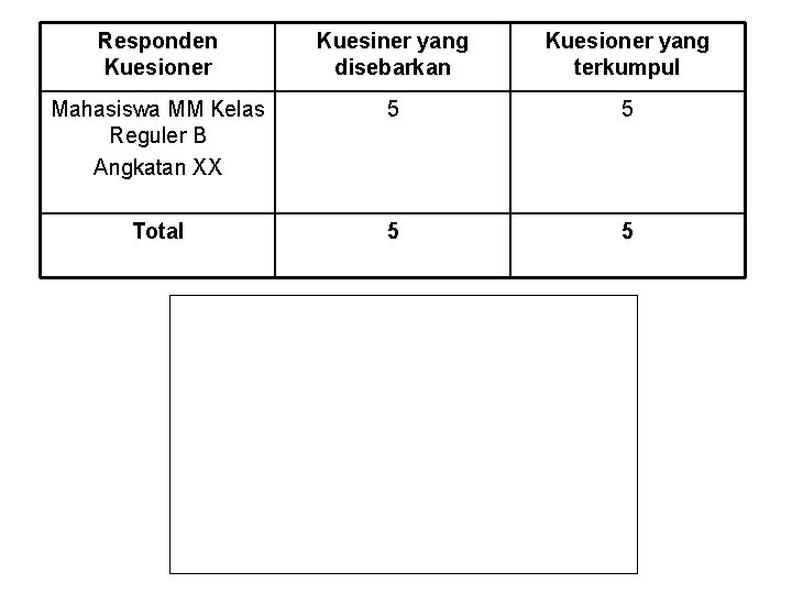 Responden Kuesioner Kuesiner yang disebarkan Kuesioner yang terkumpul Mahasiswa MM Kelas Reguler B Angkatan