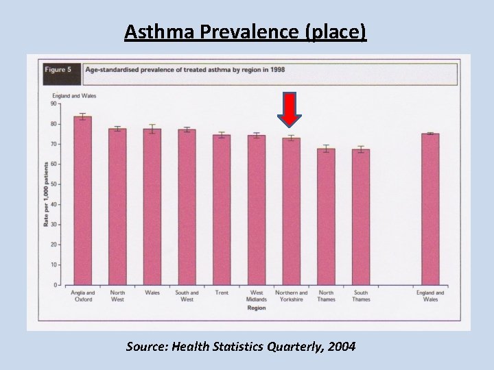 Asthma Prevalence (place) Source: Health Statistics Quarterly, 2004 Asthma Prevalence (place) Source: Health Statistics Quarterly, 2004