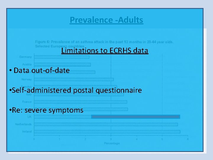 Prevalence -Adults Limitations to ECRHS data • Data out-of-date • Self-administered postal questionnaire • Prevalence -Adults Limitations to ECRHS data • Data out-of-date • Self-administered postal questionnaire •