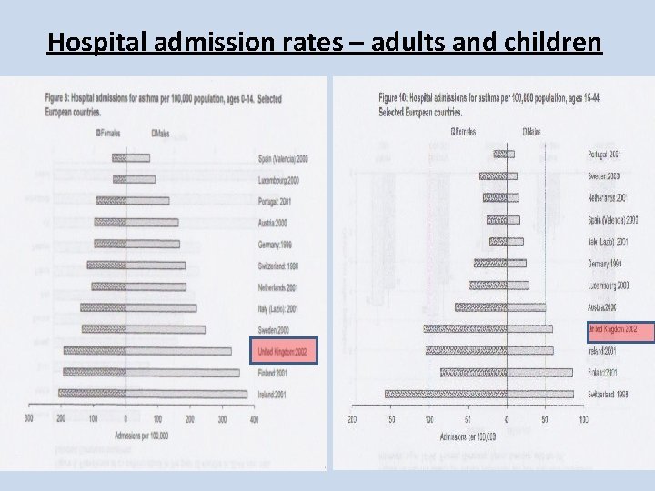Hospital admission rates – adults and children Hospital admission rates – adults and children