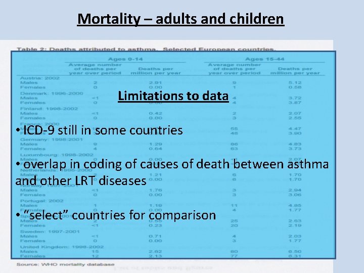Mortality – adults and children Limitations to data • ICD-9 still in some countries Mortality – adults and children Limitations to data • ICD-9 still in some countries