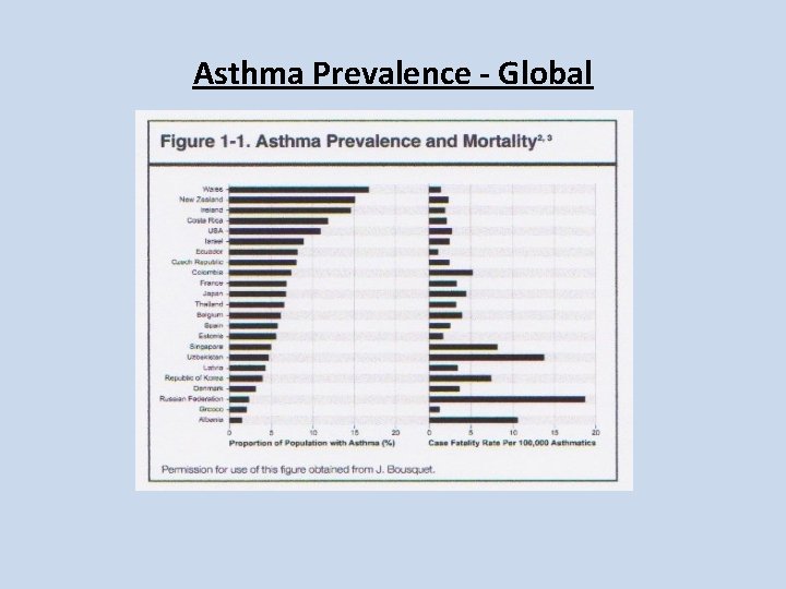 Asthma Prevalence - Global Asthma Prevalence - Global