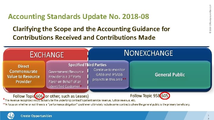 Clarifying the Scope and the Accounting Guidance for Contributions Received and Contributions Made Create