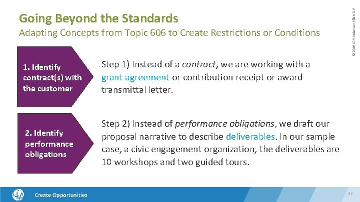 Adapting Concepts from Topic 606 to Create Restrictions or Conditions 1. Identify contract(s) with