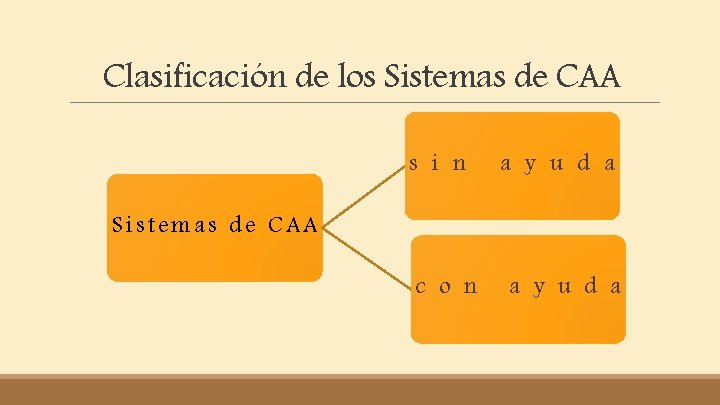 Clasificación de los Sistemas de CAA s i n a y u d a