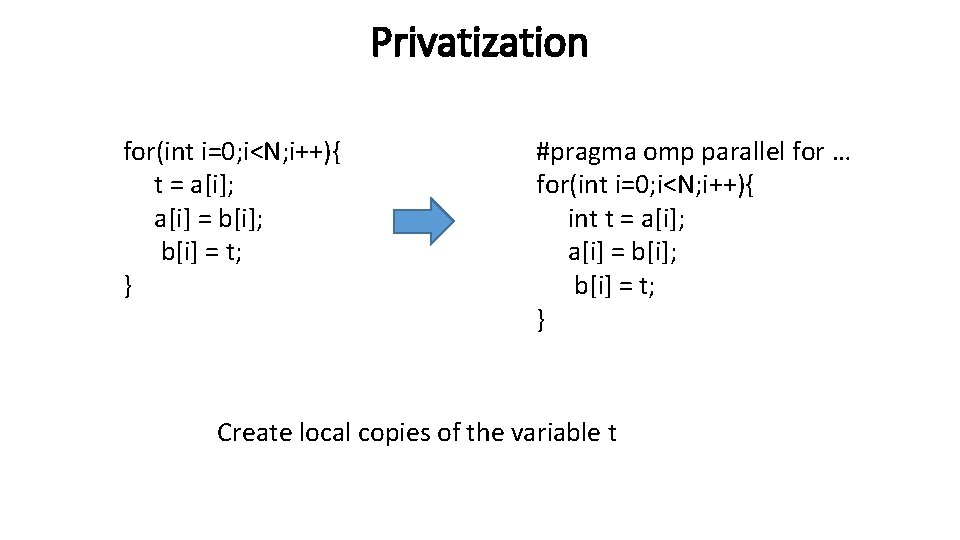 Privatization for(int i=0; i<N; i++){ t = a[i]; a[i] = b[i]; b[i] = t;