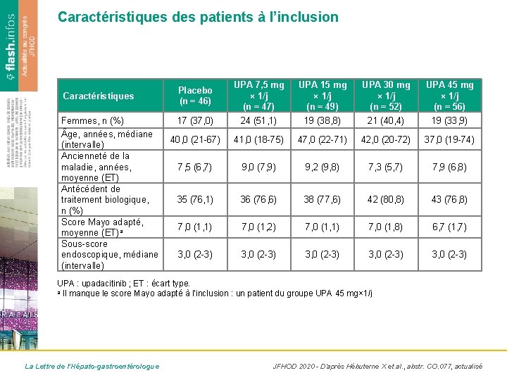 Caractéristiques des patients à l’inclusion Caractéristiques Femmes, n (%) ge, années, médiane (intervalle) Ancienneté