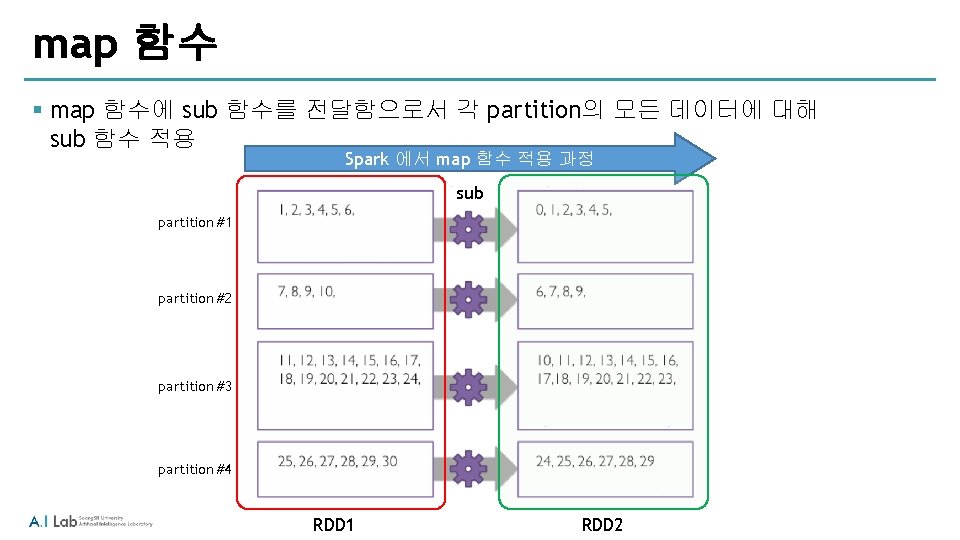 map 함수 § map 함수에 sub 함수를 전달함으로서 각 partition의 모든 데이터에 대해 sub