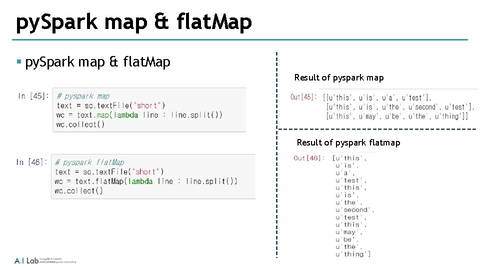 py. Spark map & flat. Map § py. Spark map & flat. Map Result