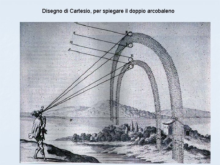 Disegno di Cartesio, per spiegare il doppio arcobaleno 