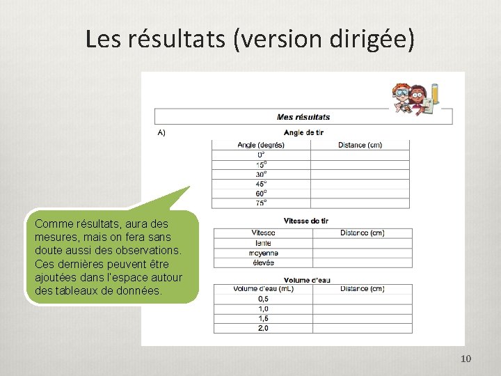 Les résultats (version dirigée) Comme résultats, aura des mesures, mais on fera sans doute