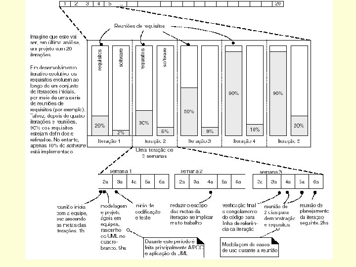 Desenvolvimento Iterativo e Evolutivo 24 