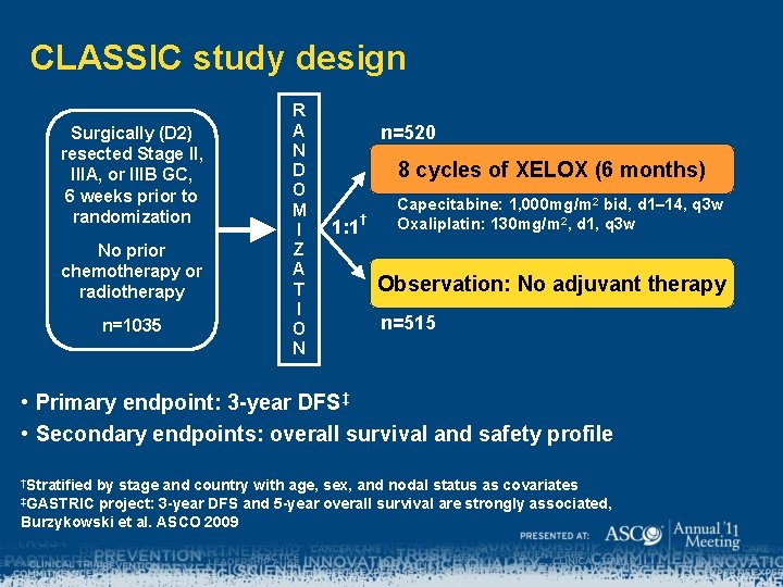 CLASSIC study design Surgically (D 2) resected Stage II, IIIA, or IIIB GC, 6